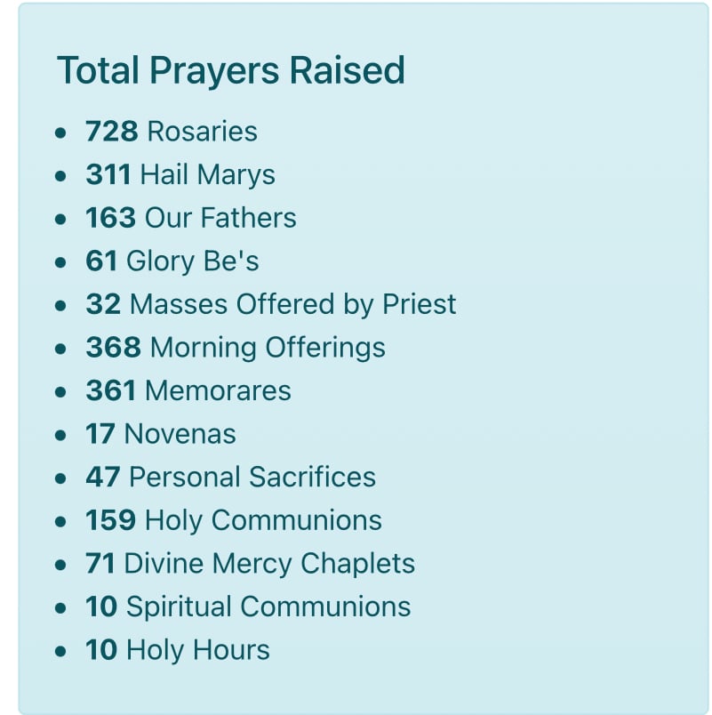 Prayer counter from GoPrayForMe.com