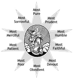 Discovering the 10 Evangelical Virtues of Mary