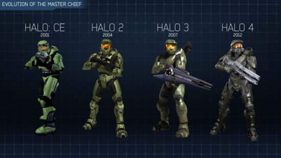 640px-Evolutionofthemasterchief_1920x1080