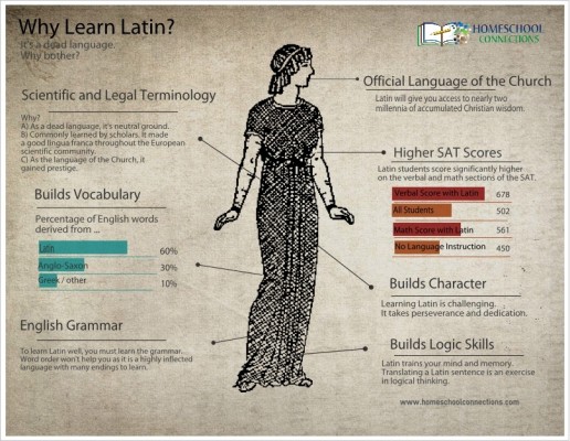 7 Reasons To Learn Latin