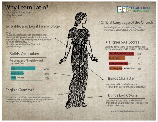 7 Reasons to Learn Latin infographic
