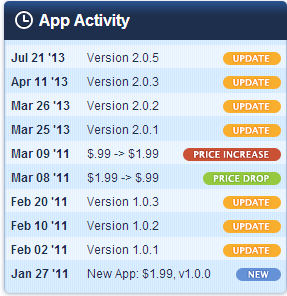 AppShopper app activity
