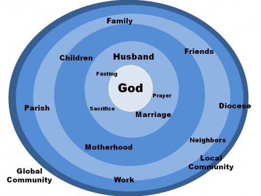 Family Missionary Life at Home