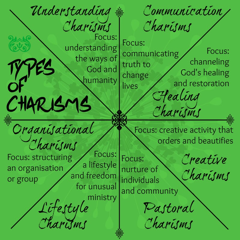 "You Are Called and Gifted" by Jane Korvemaker (CatholicMom.com)