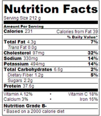 nutrition label chicken tomato fennel CM