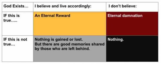 pascals wager