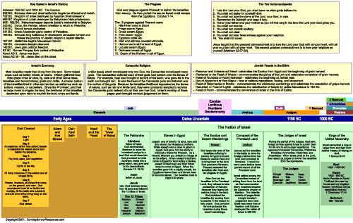 printable timeline of bible