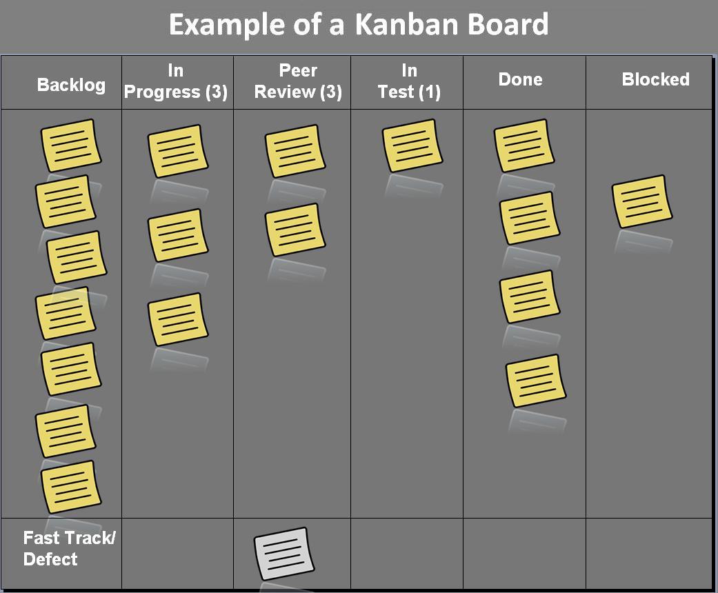 Kanban_board_example